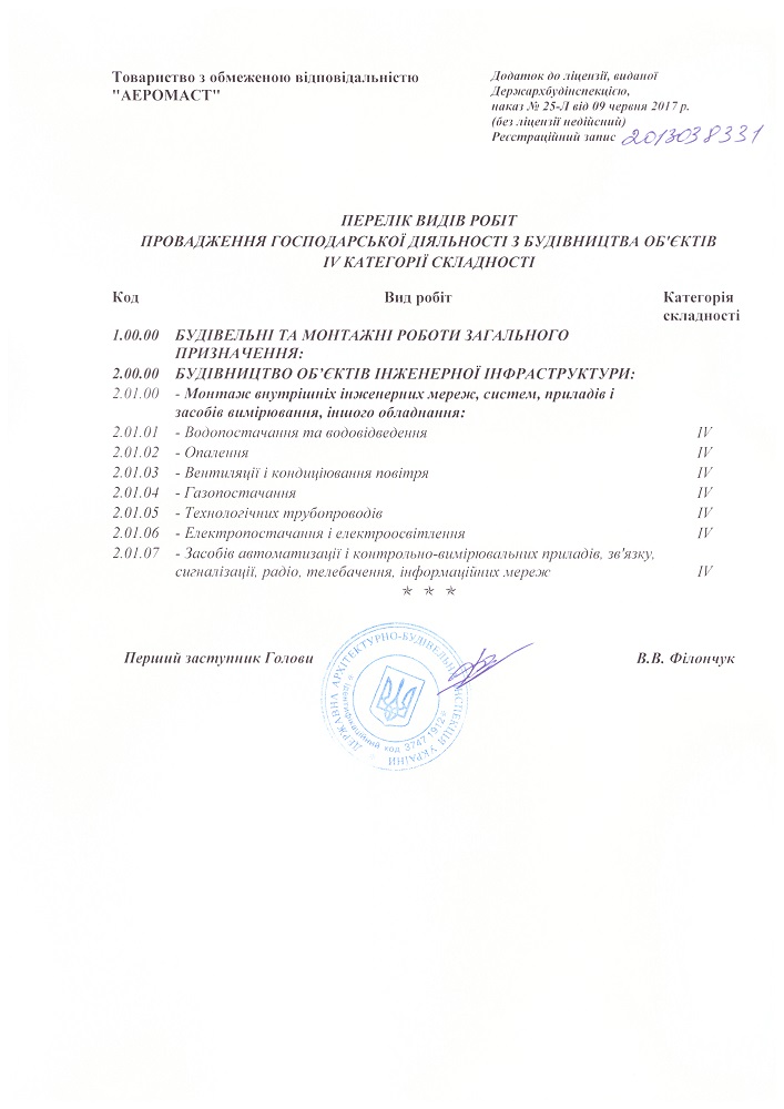 Додаток до Ліцензії